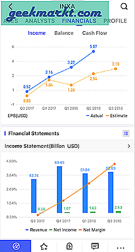 Of je het nu 'gewoon wilt instellen en vergeten' of 'actiever wilt investeren'; hier zijn enkele van de beste beurs-apps die u kunt gebruiken om aandelen te kopen, verkopen en beheren.