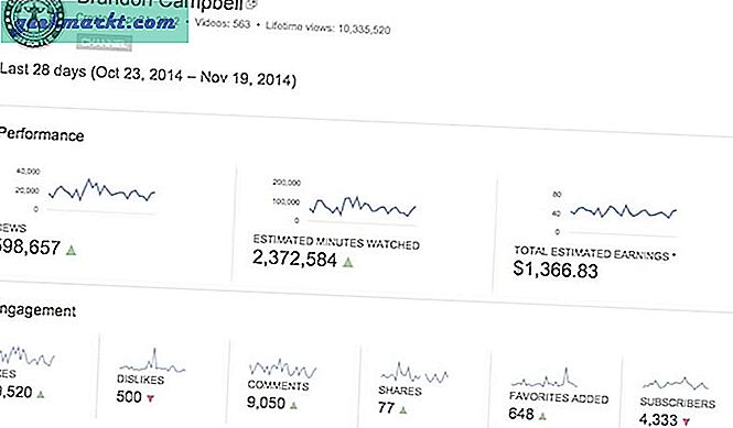 Wil je een YouTube-kanaal beginnen of wil je gewoon weten hoeveel geld YouTuber verdient? Welnu, hier zijn de exacte cijfers van 6 YouTubers.