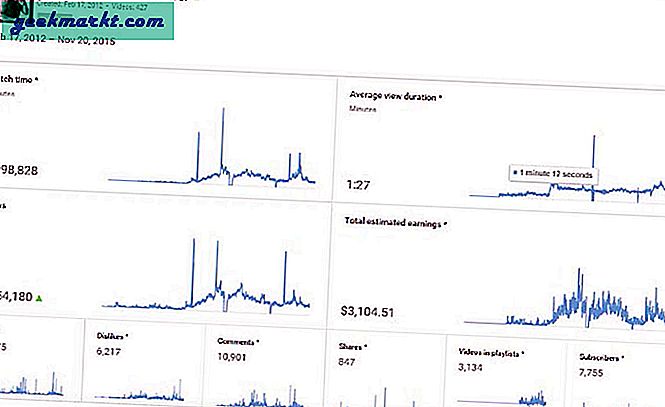 weergaven, maken, veel, abonnees, verdiend, geld, verdienen, video's, jaar, kanaal, video, verdienen, tv-video, inkomsten, mooi