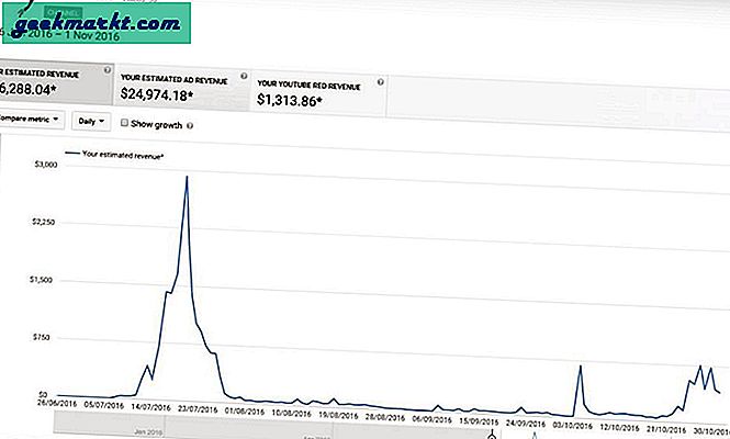 Hoeveel geld verdienen YouTubers in 2019? Beantwoord door YouTubers