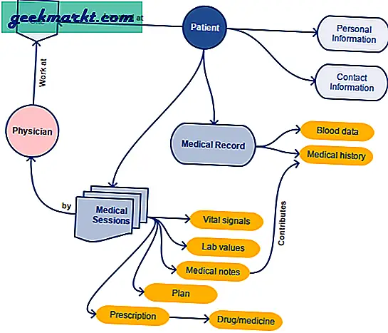 Op zoek naar een alternatief voor Microsoft Visio? Hier zijn de beste stroomdiagram-apps voor elk platform om diagrammen te maken, bewerken en exporteren / delen.