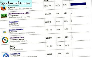 Hoe Firefox-add-on en tabblad RAM-gebruik te controleren