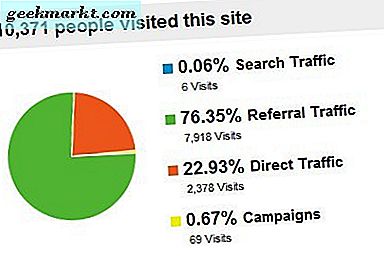 Effecten van een inzending voor een hacker